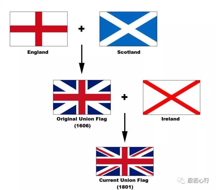 一直都错了，British ≠ English！英格兰、英国、英联邦、英帝国？